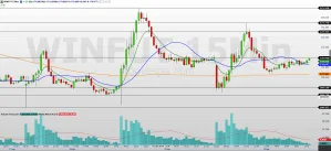 Mini-índice (WINV26) hoje: veja os pontos-chave em dia de PMIs globais