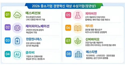 메인비즈협회, '中企 경영혁신대상'에 8곳 선정…투자 상담 지원