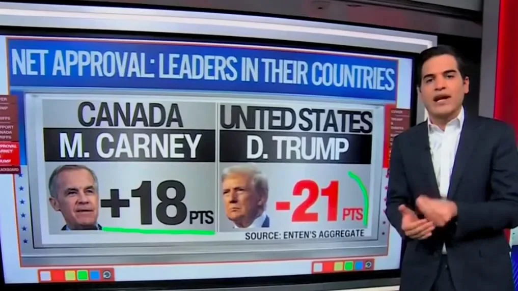 CNN Data Guru Exposes Trump’s Staggering Collapse on His Favorite Issue
