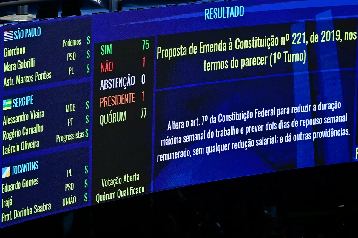 Quem foi o único senador a votar contra o fim da escala 6×1?