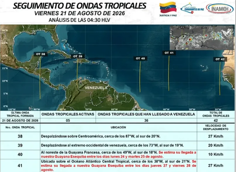 Inameh prevé aumento de lluvias durante el fin de semana por ondas tropicales