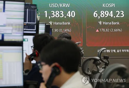 원/달러 환율, 1.1원 오른 1,383.3원…7거래일 연속 상승