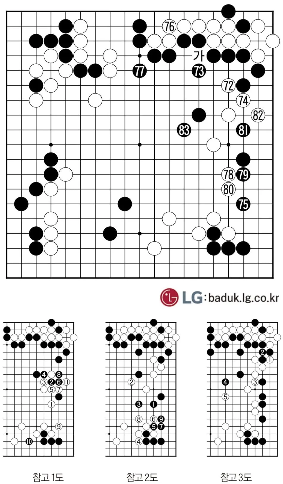 [제31회 LG배 조선일보 기왕전] 백중세