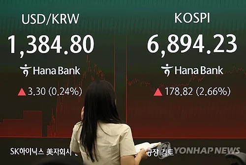 외국인, 8거래일만에 '사자'…코스피, 2.66% 상승 마감(종합)