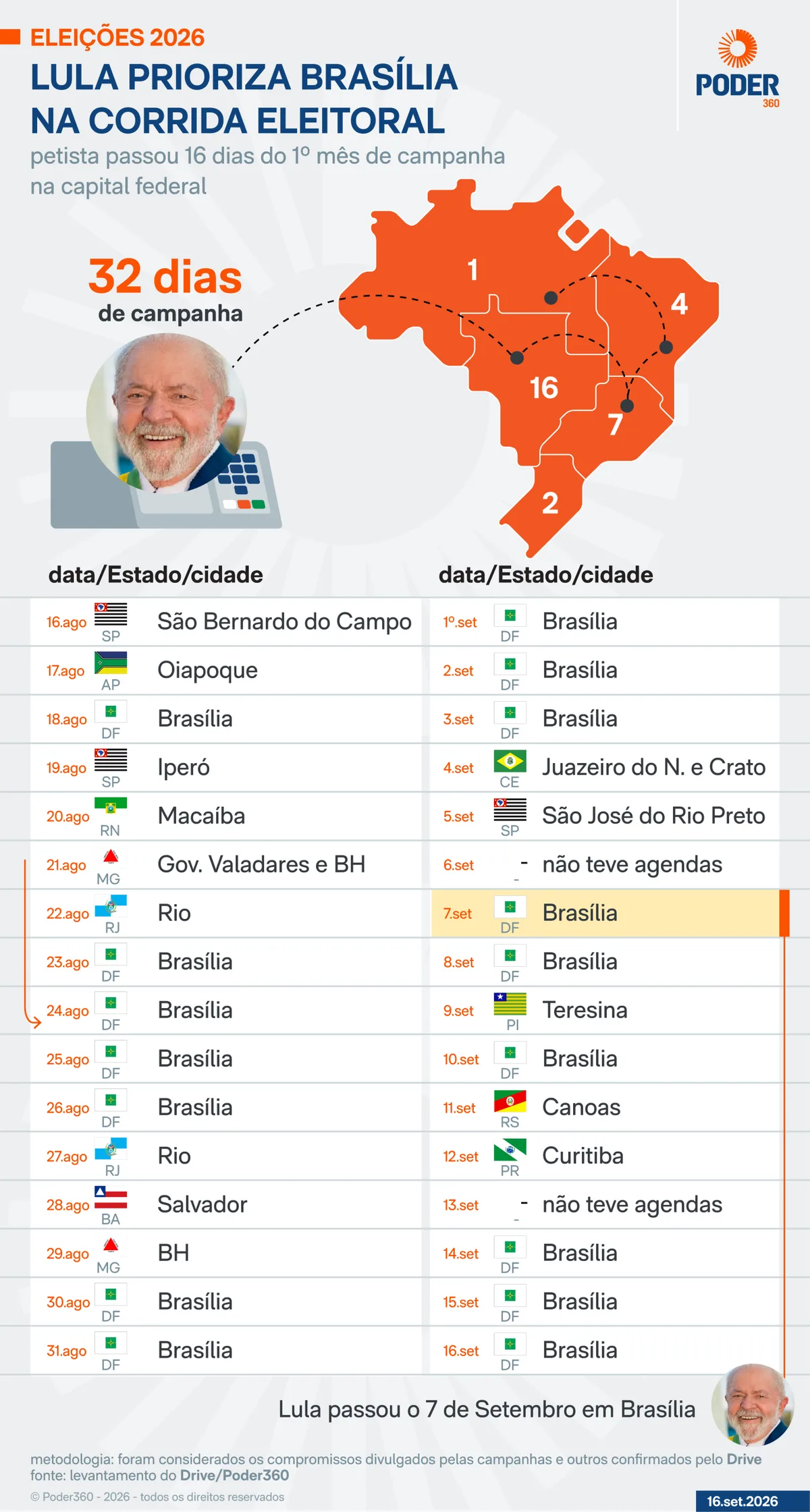 Lula e Flávio são os candidatos que foram a mais Estados na campanha