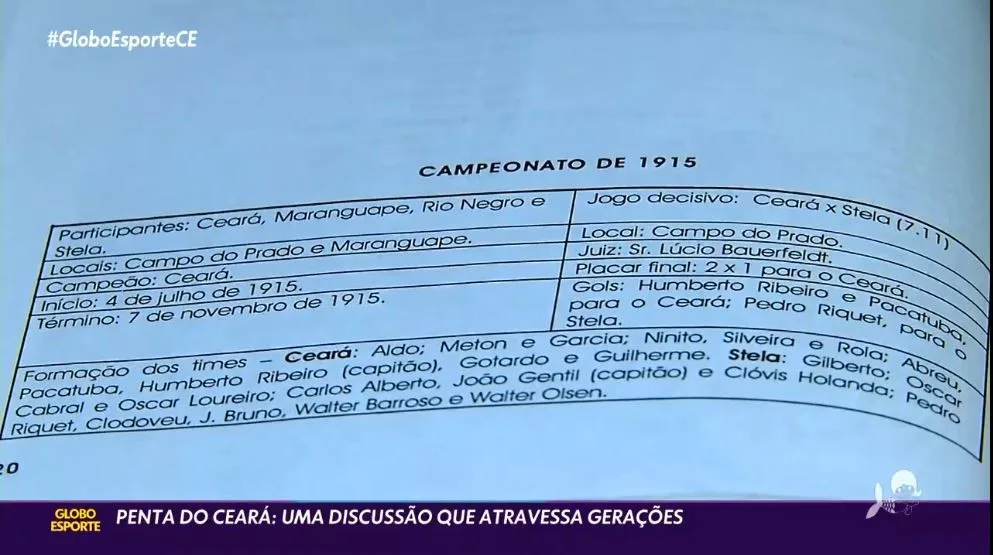 Documento da CBD de 1951 atesta penta estadual do Ceará; clube não irá acionar CBF
