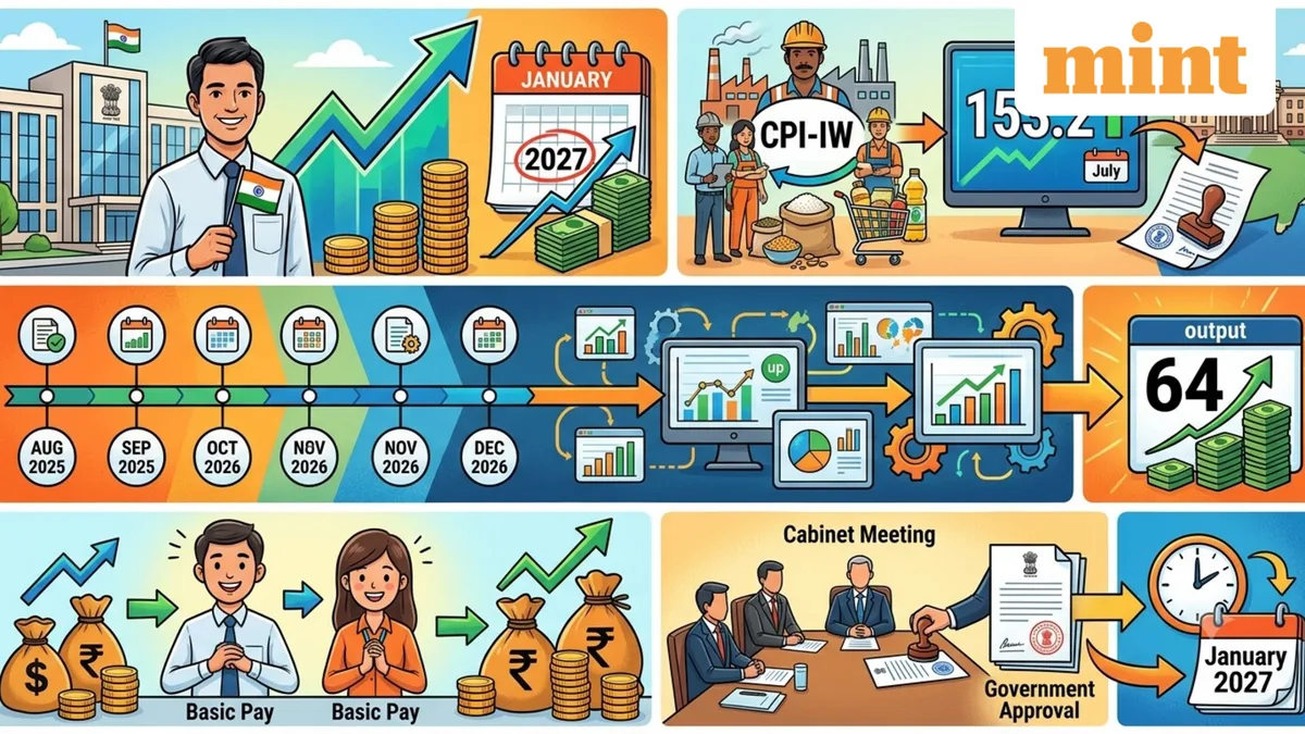 DA update: How is dearness allowance calculated? Here's why there is demand for change in the formula