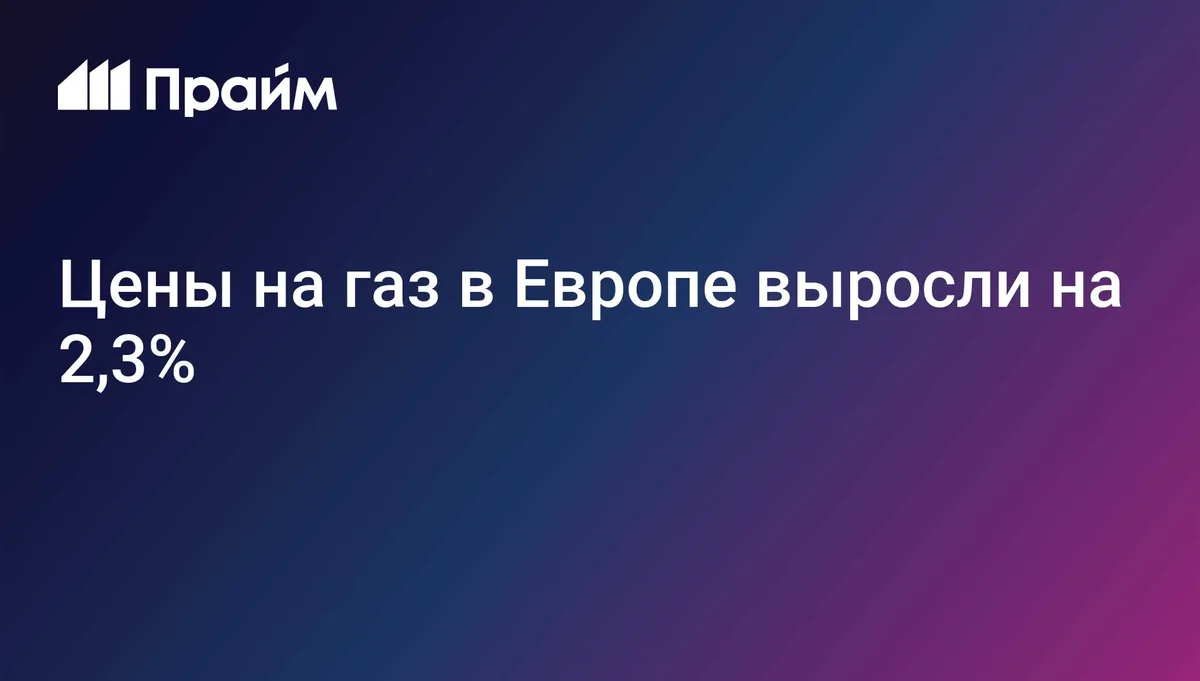 Цены на газ в Европе выросли на 2,3%
