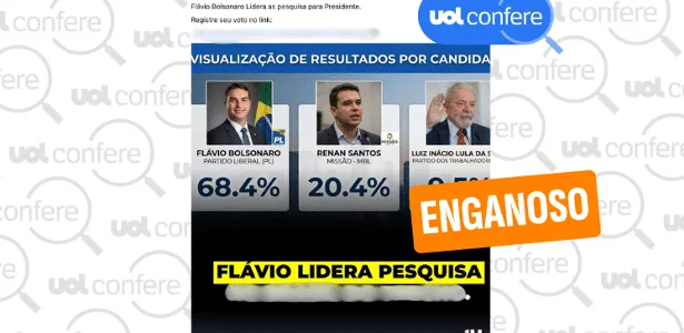 Flávio ficou à frente de Lula em enquete, e não pesquisa eleitoral