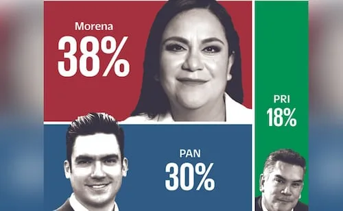 “El Mayo” y Rocha en agenda de los partidos; destaca pelea del PRI contra el INE por censura