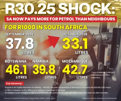 South Africans face crippling economic pressure as fuel prices soar