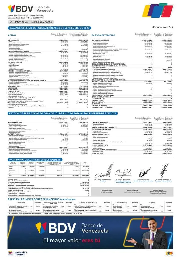 Banco de Venezuela Balance al 30/09/2026