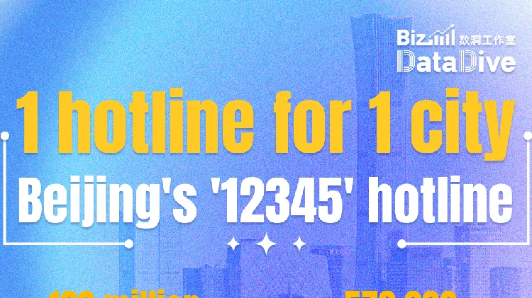 '12345' hotline: One-stop hotline for all of Beijing's residents