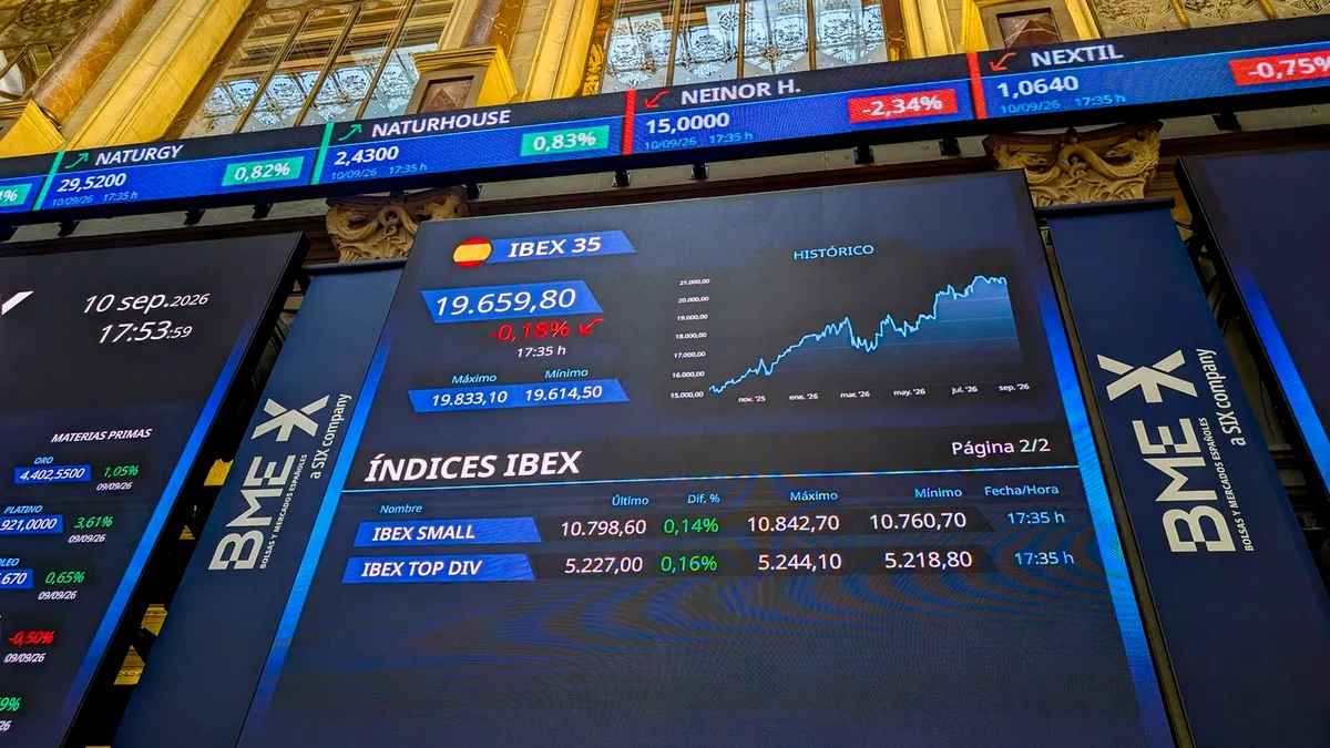Bolsa e Ibex 35 hoy, en directo | La incertidumbre por la IA golpea a las bolsas y el Ibex cae un 1,5%, con el petróleo (+4%) a 109$
