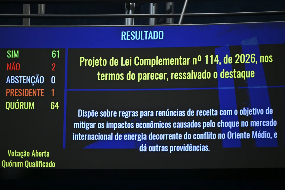 Como votou cada senador na aprovação do PLP dos Combustíveis com pacote “jabutis”