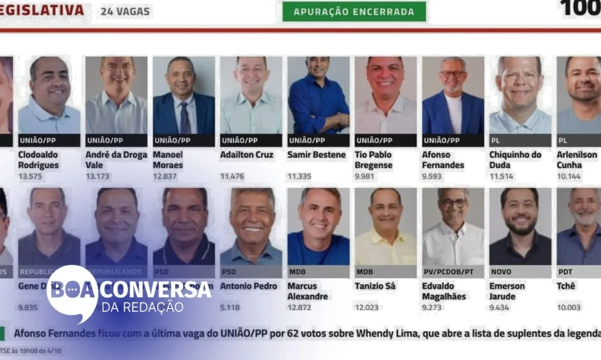 Nova composição da Aleac mantém 16 deputados e renova oito cadeiras