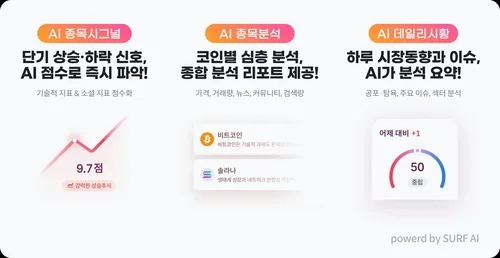 빗썸, AI 활용 가상자산 종목·시황 분석…'빗썸 AI' 출시