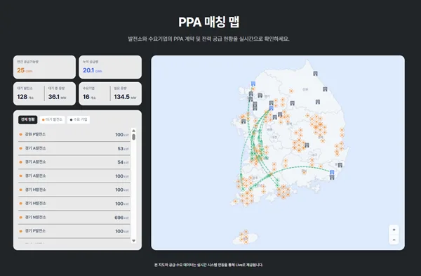 위제이 PPA 플랫폼 ‘zurigo’, 수요 기업 220곳·발전소 300곳 돌파