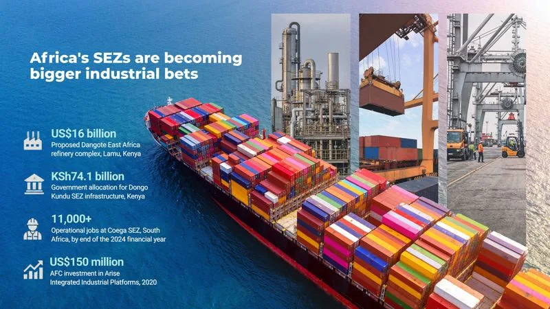 BUSINESS IN AFRICA: Zoning in – African countries pair factories, logistics and ports to boost investment
