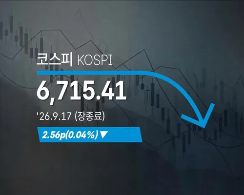 [코스피] 2.56p(0.04%) 내린 6,715.41(장종료)