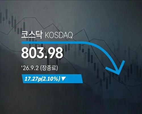 [코스닥] 17.27p(2.10%) 내린 803.98(장종료)