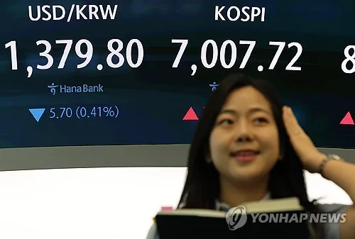 코스피, 1%대 올라 '7천피' 탈환…7,007 마감