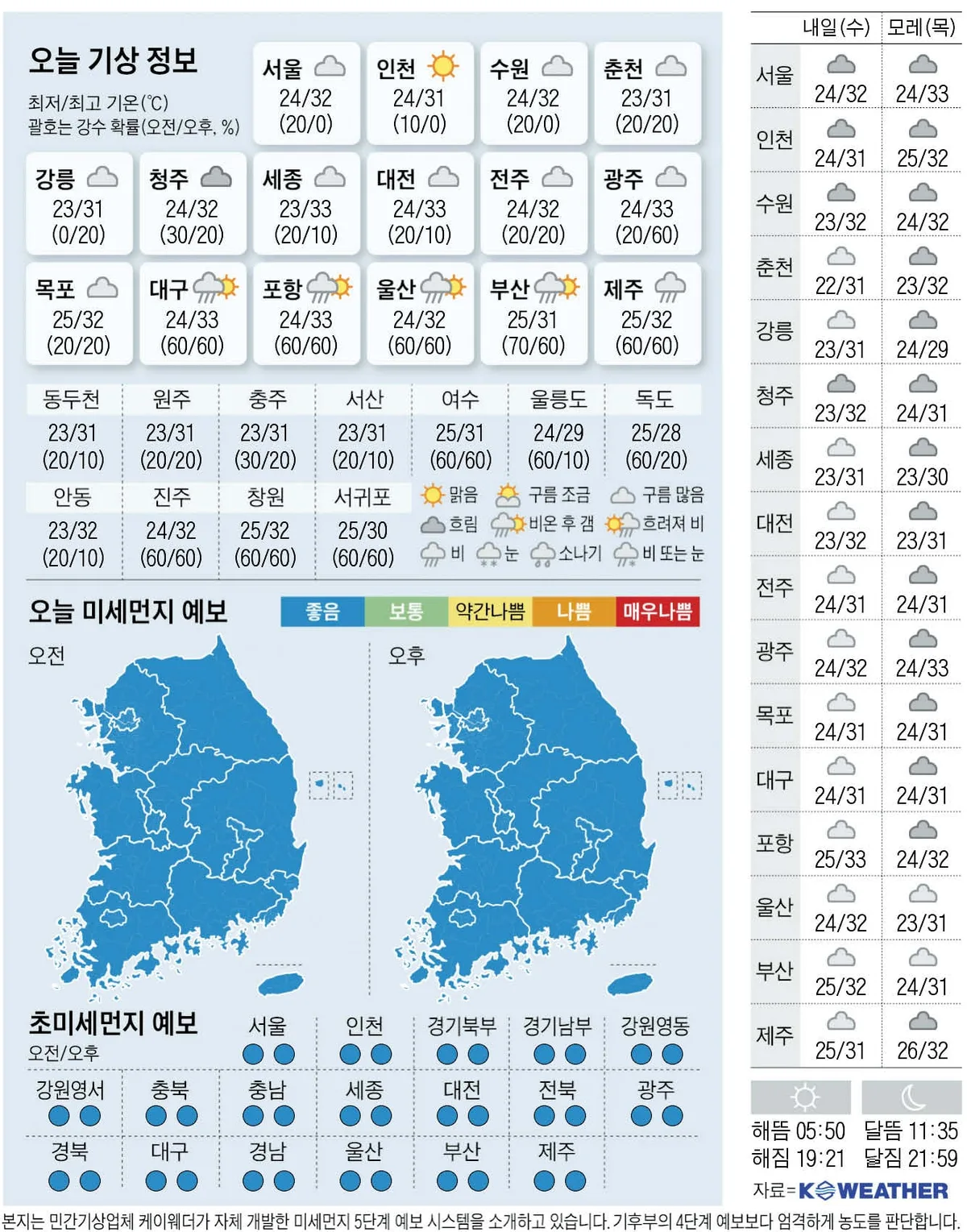 [오늘의 날씨] 2026년 8월 18일