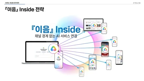 KT '모두의 AI' 승부수…6천만 서비스에 AI 심는다