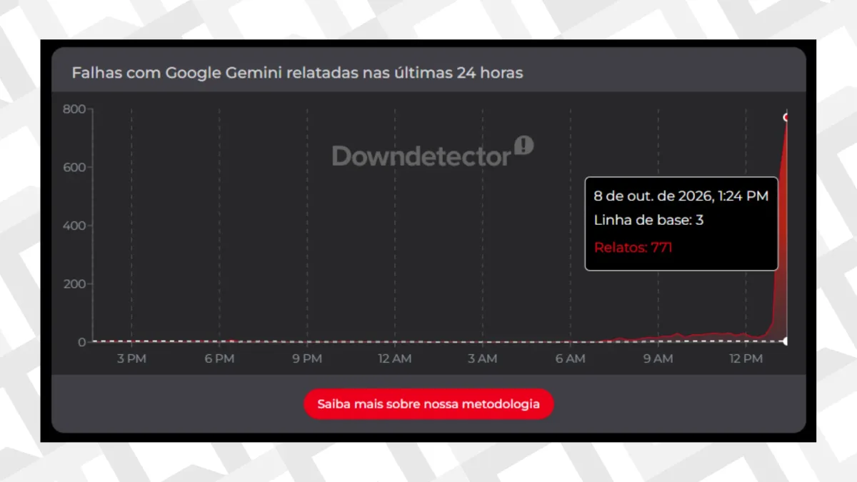 Gemini caiu? IA do Google apresenta instabilidade nesta quinta-feira (8)