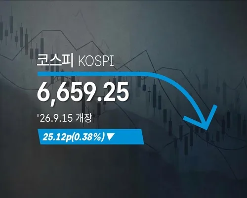 [코스피] 25.12p(0.38%) 내린 6,659.25(개장)