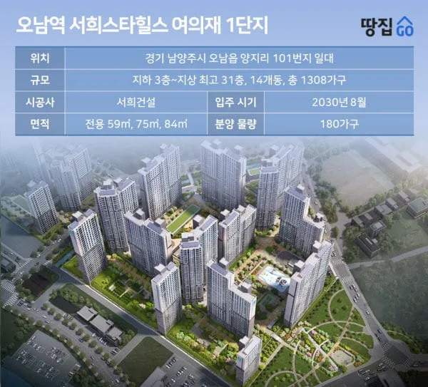 남양주 외딴섬에 '지주택' 타운, 신도시 진접지구보다 2억 비싸ㅣ오남역 서희스타힐스 여의재 1단지