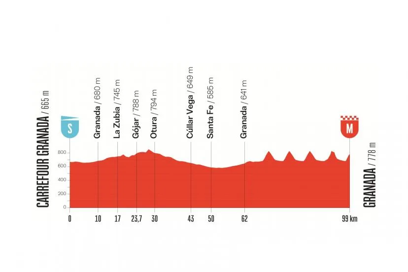 Vuelta 2026 : le parcours et le profil de la 21e et dernière étape à Grenade