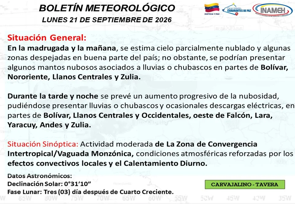 Para este lunes se espera nubosidad en gran parte del país
