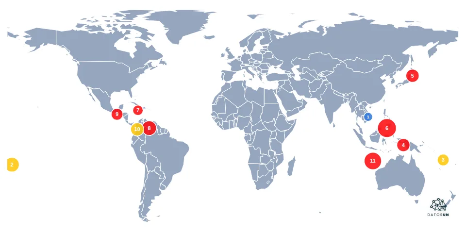 Los 11 gigantes que sacudieron 2026