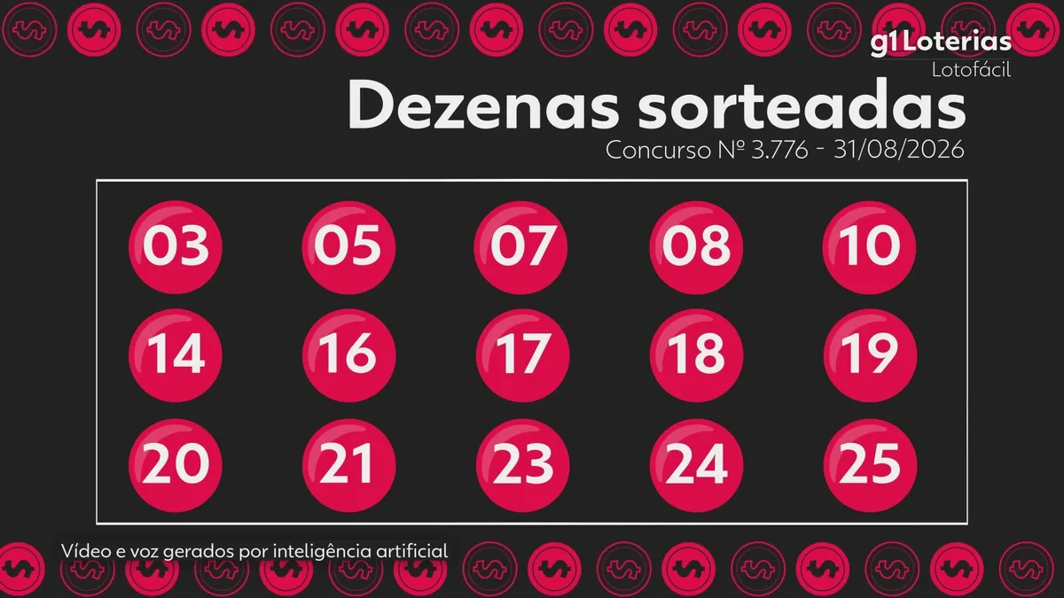 Lotofácil hoje: resultado do concurso 3776 e números sorteados