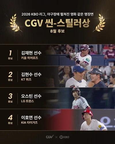 KBO-CGV 8월 씬-스틸러상 후보 김재현·이호연·오스틴·김현수