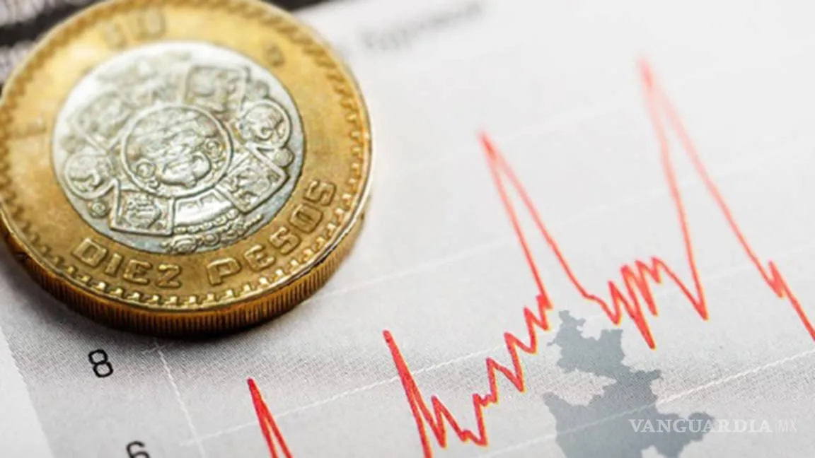Actividad económica de México aumentó un 3.4% a tasa anual en julio