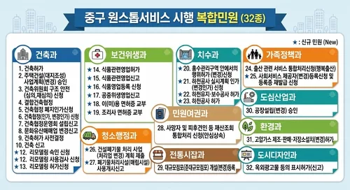 서울 중구, '복합민원 원스톱 서비스' 32종으로 확대