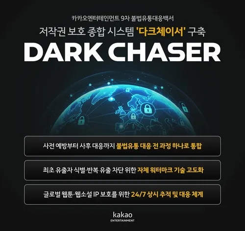 [웹툰소식] 카카오엔터, 자체 개발 저작권 보호 시스템 '다크체이서'