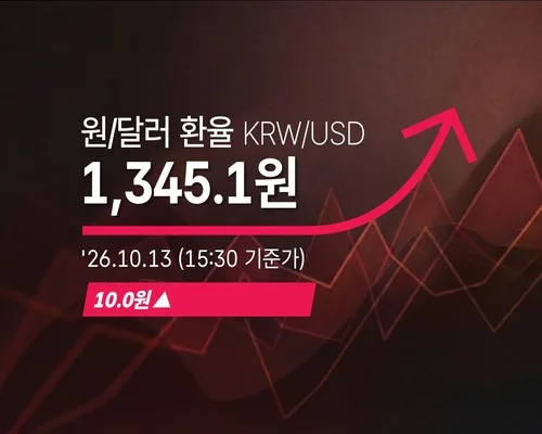 [외환] 원/달러 환율 10.0원 오른 1,345.1원(15:30 기준가)
