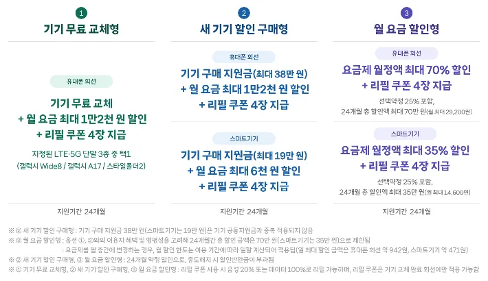 SKT, 3G 서비스 신규 가입 중단 계획 발표