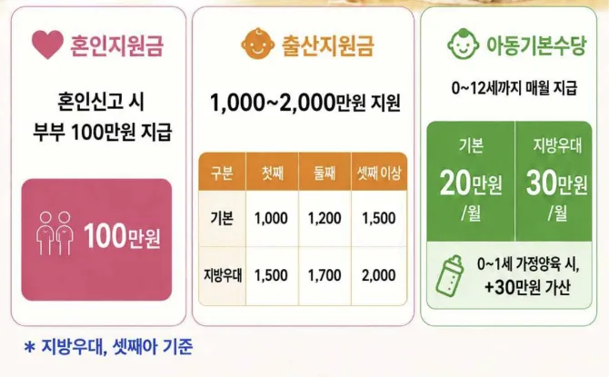 ‘1억 자립펀드’에 출산 1000만원… 저출생에 6조 쏟아붓는다