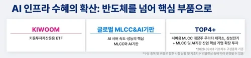 키움운용, 'MLCC&AI기판' ETF 상장…무라타·삼성전기 50% 투자