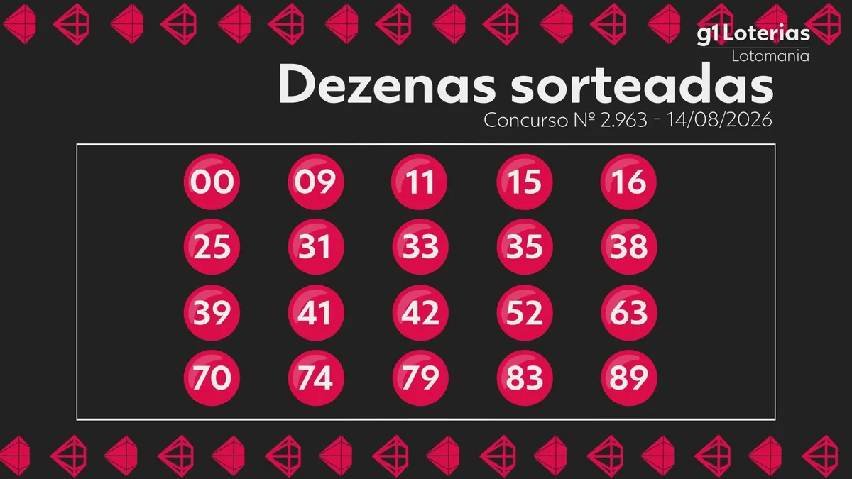 Lotomania hoje: resultado do concurso 2963 e números sorteados