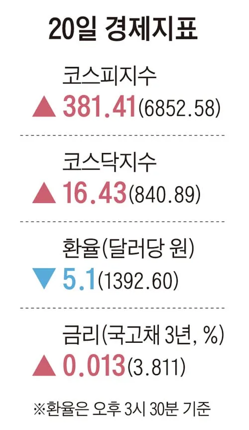 [주요경제지표] 2026년 8월 20일자