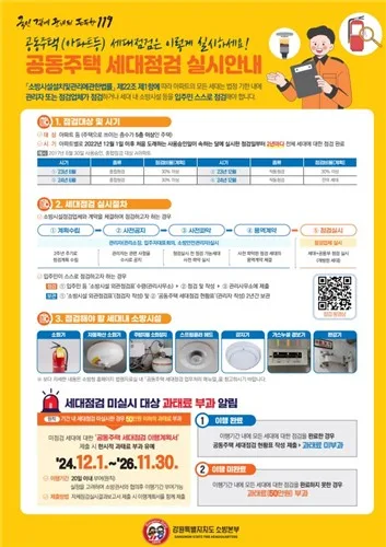 공동주택 세대 점검 11월 30일 마감…강원소방, 점검 독려