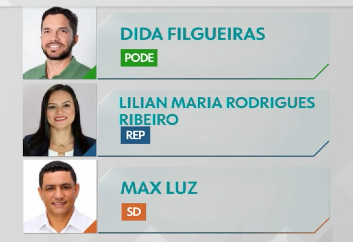 Cidade do Tocantins terá eleição para prefeito no 2º turno das disputas para presidente e governador