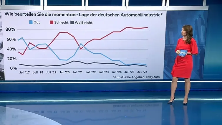 „Die Lage wird immer schlechter und schlechter bewertet“