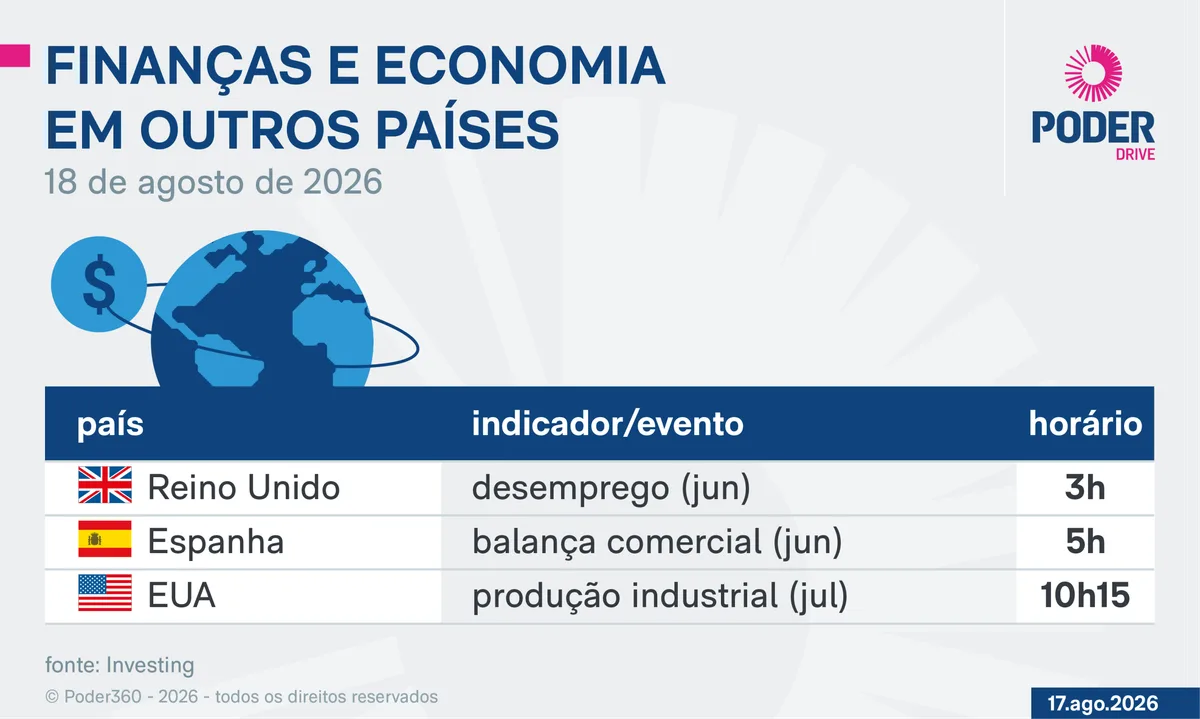 Saiba quais indicadores e balanços saem nesta 3ª feira