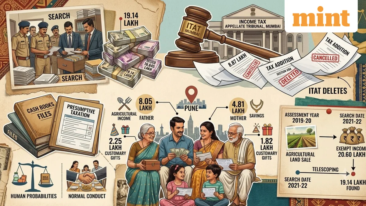 ITAT Mumbai ruling: ₹16.64 lakh cash seized in tax raid, taxpayer wins ₹8.87 lakh unexplained cash dispute